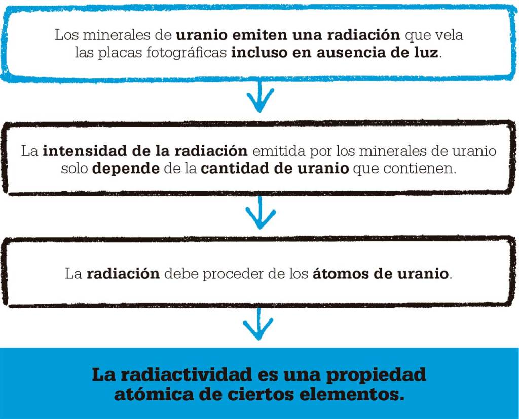 radioactividad-uranio