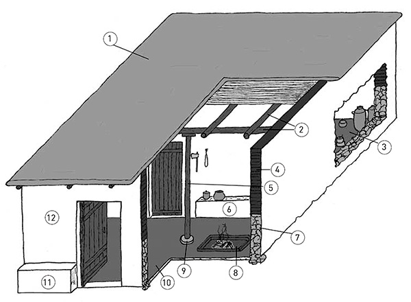 vivienda iberica