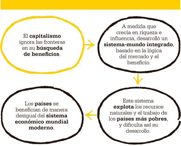 Los países se benefician de manera desigual