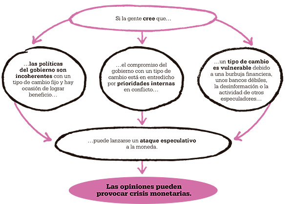 las-opiniones-pueden-provocar-crisis-monetarias