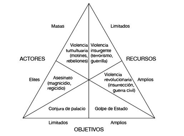 esquema-violencia-politica