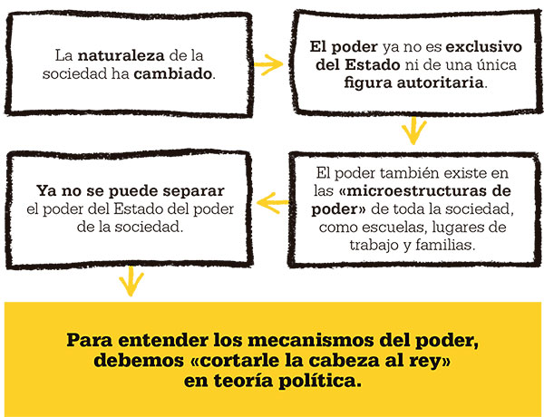 cortarle-cabeza-rey-foucault