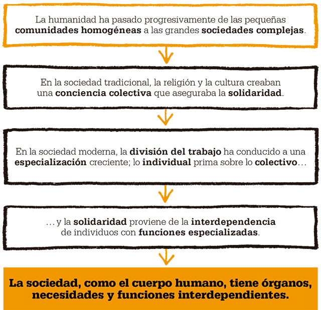 durkheim-emile-sociedad-cuerpo-humano