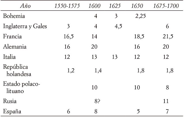 poblacion-europea-1550-1700