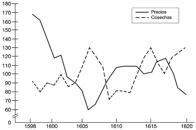 precios-cosechas-1598-1620-baltico