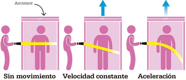 luz-ascensor