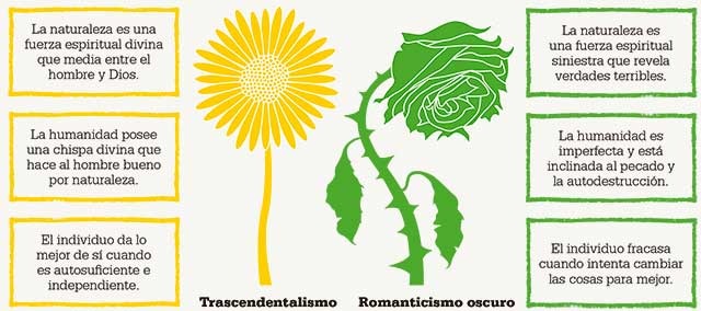 trascendentalismo-romanticismo-oscuro