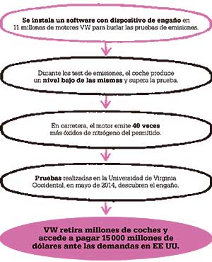 volkswagen- escandalo-historia