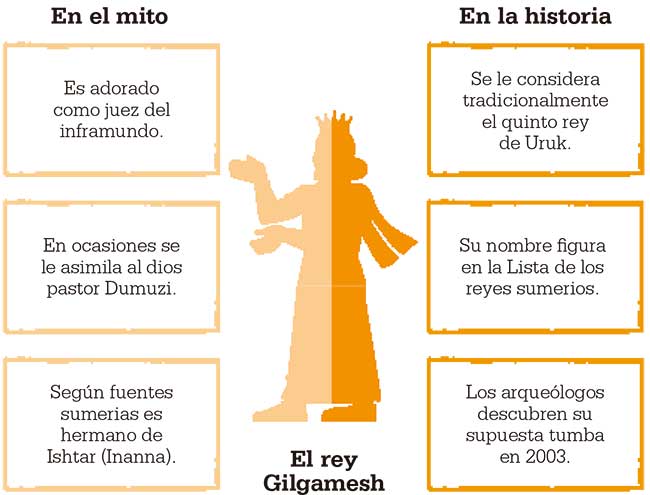 gilgamesh-historia