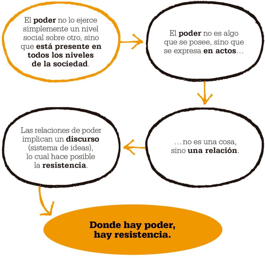 foucault-poder-resistencia