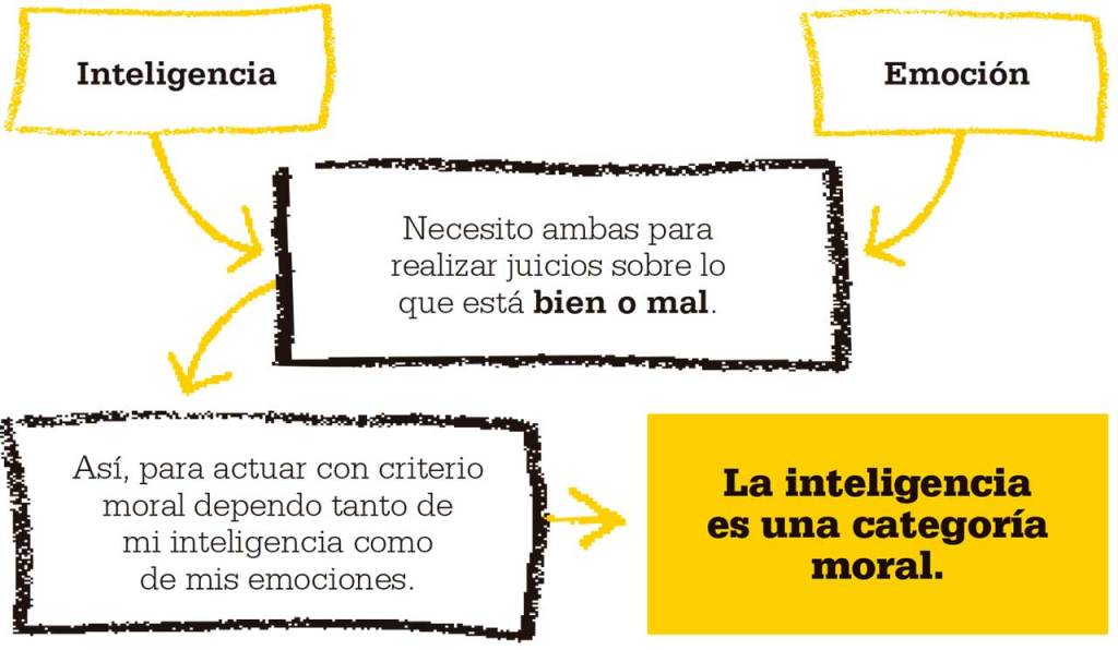 inteligencia-categoria-moral-adorno-theodor