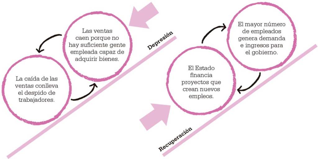 depresion-keynes