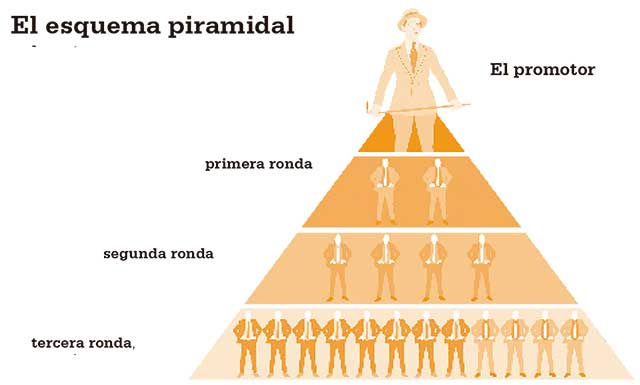 esquema-ponzi