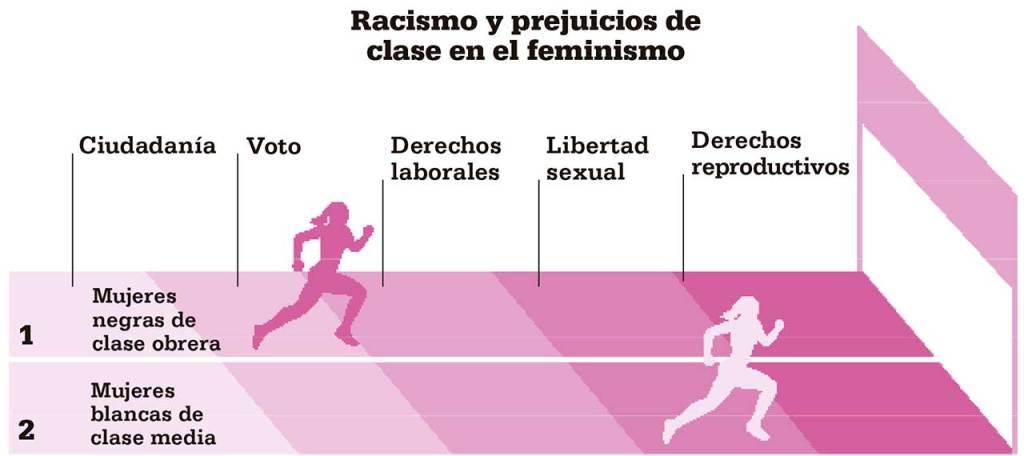 racismo-clase-feminismo