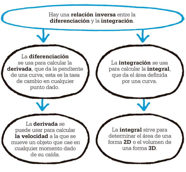 calculo-diferencial-integral