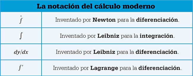 notacion-calculo