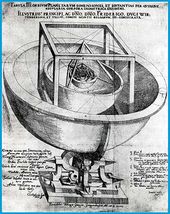 solidos-platonicos-kepler