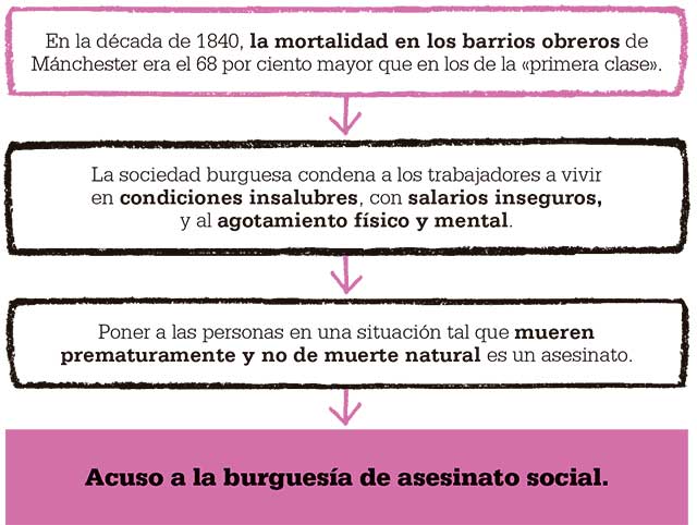 situacion-clase-obrera-inglaterra