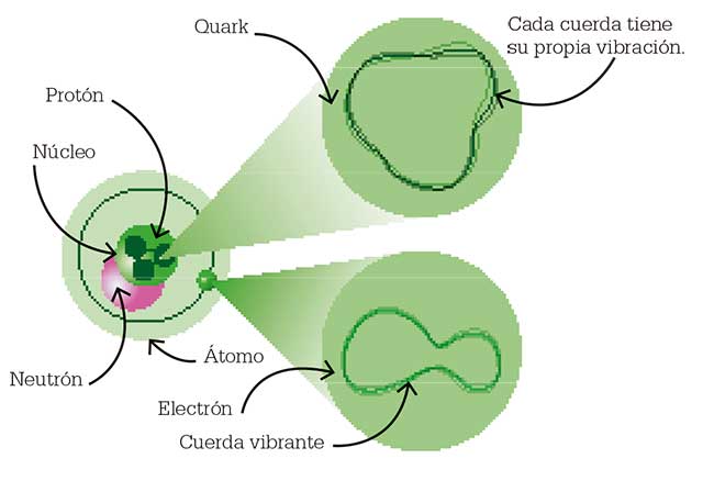 cuerda-vibracion