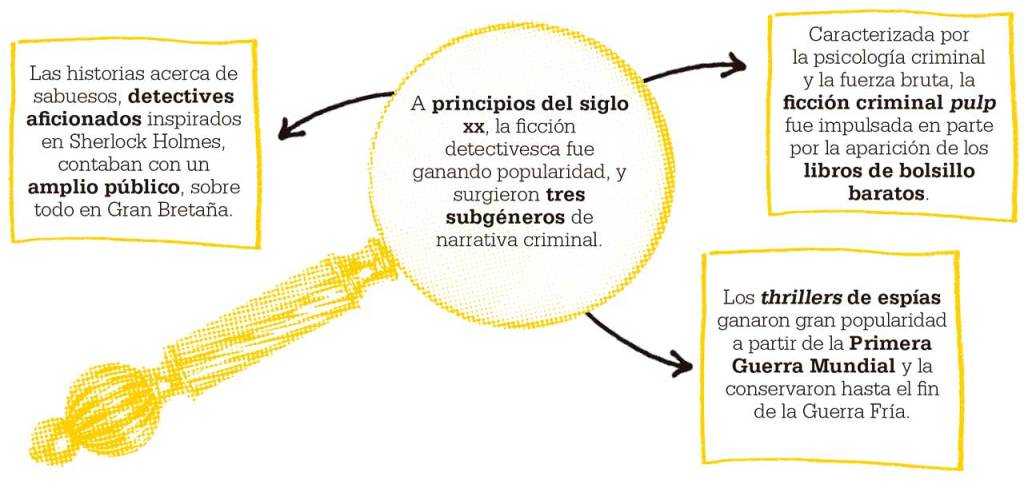ficcion-detectives